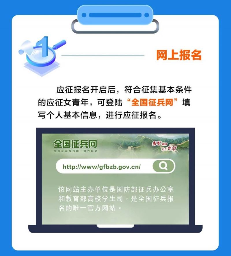 2023兵役報(bào)名官網(wǎng)——全面指南與常見(jiàn)問(wèn)題解答，2023兵役報(bào)名官網(wǎng)操作指南及常見(jiàn)問(wèn)題解答