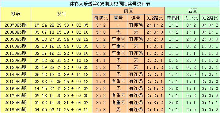 澳門六開彩開獎(jiǎng)結(jié)果查詢，今晚開獎(jiǎng)信息一覽，澳門六開彩今晚開獎(jiǎng)信息，結(jié)果查詢與一覽