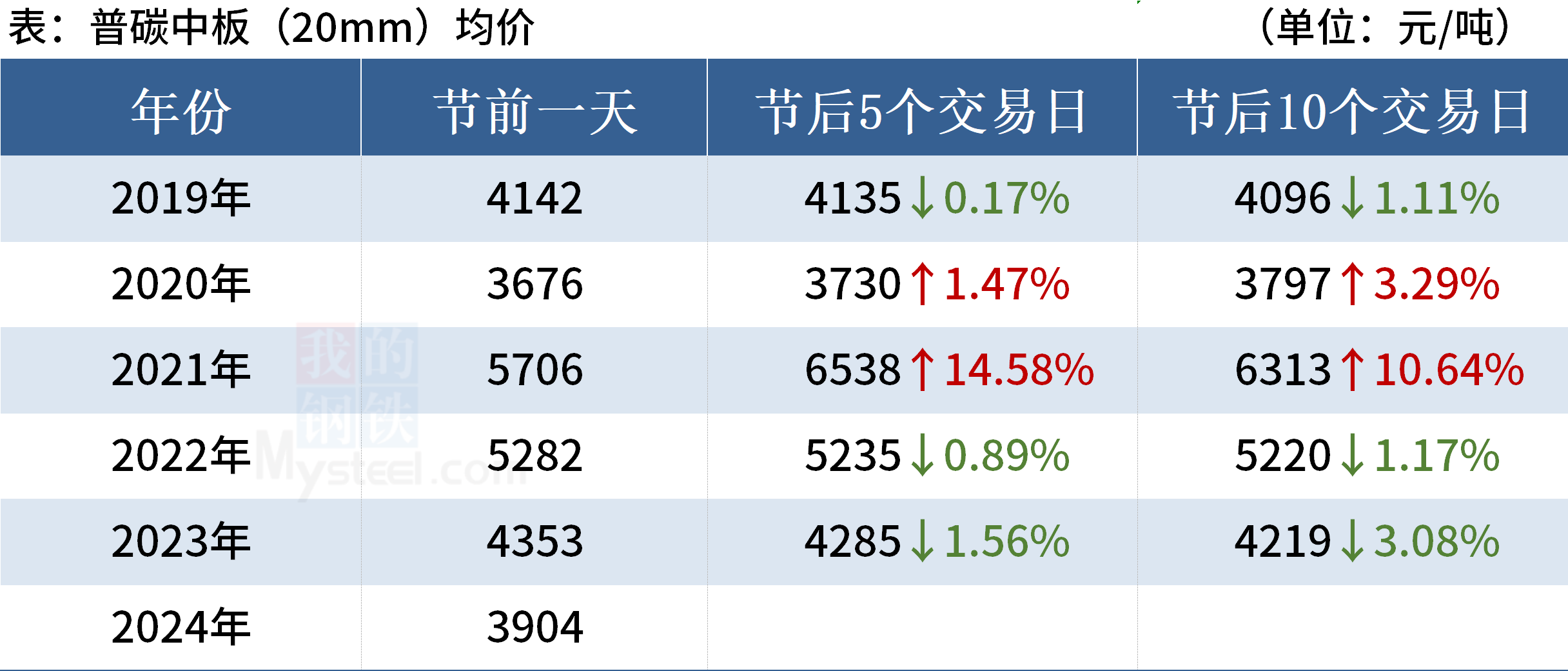 新澳門2025年號碼走勢圖深度解析與預測，澳門未來走向預測，深度解析與預測號碼走勢圖至2025年