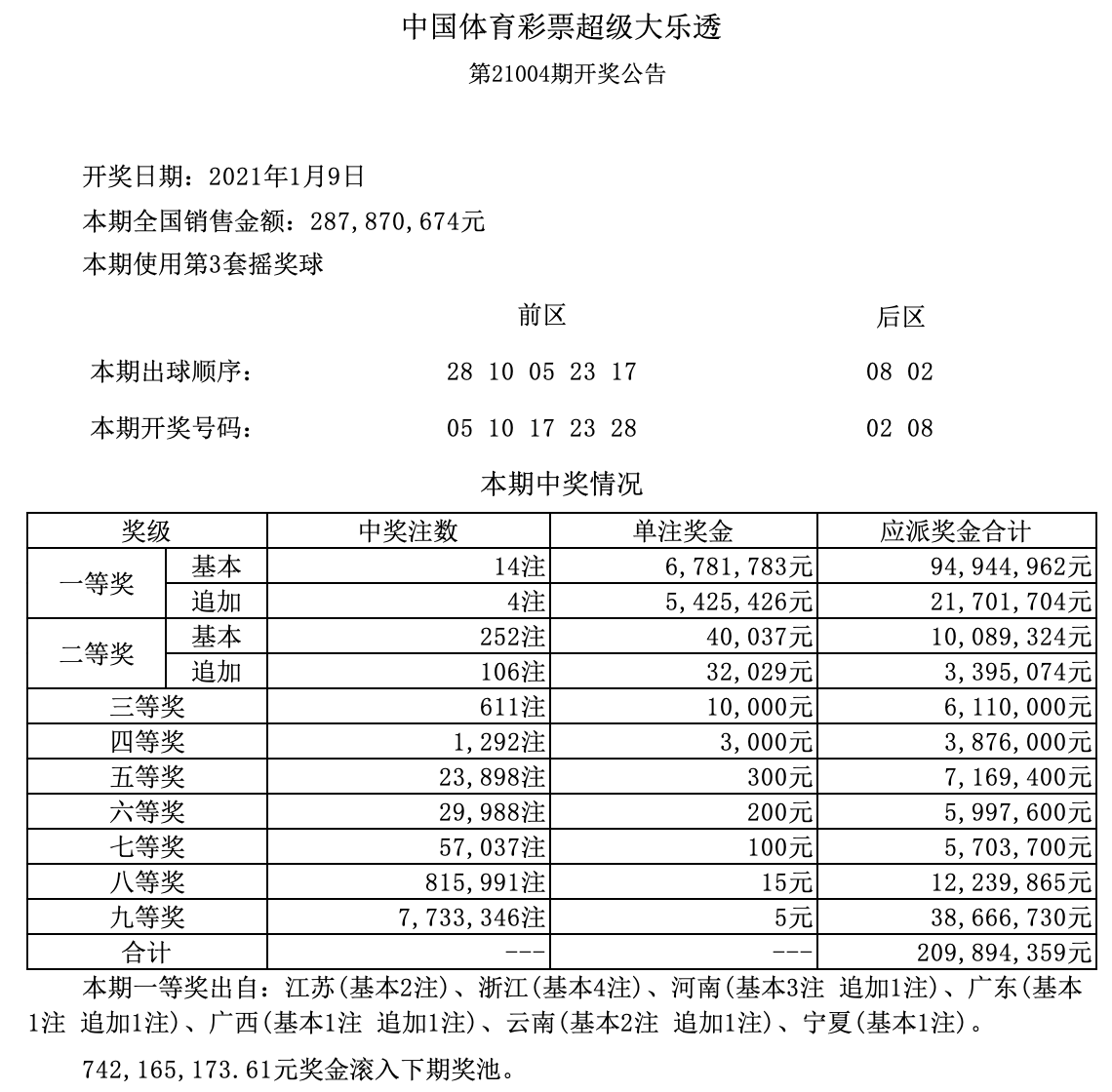 新澳門六開獎結(jié)果記錄——探索與解析，澳門六開獎結(jié)果記錄深度解析與探索