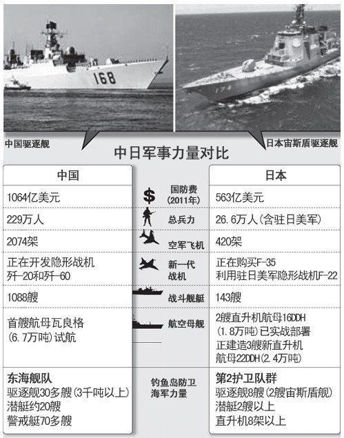 中日近期軍事新聞深度解析，中日軍事動(dòng)態(tài)深度解析