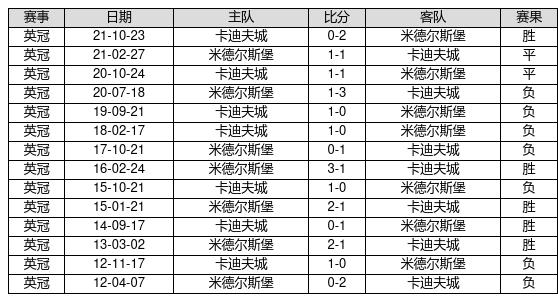 新澳門最快開獎記錄234期，深度分析與預測，澳門最新開獎記錄深度分析預測，第234期開獎趨勢揭秘