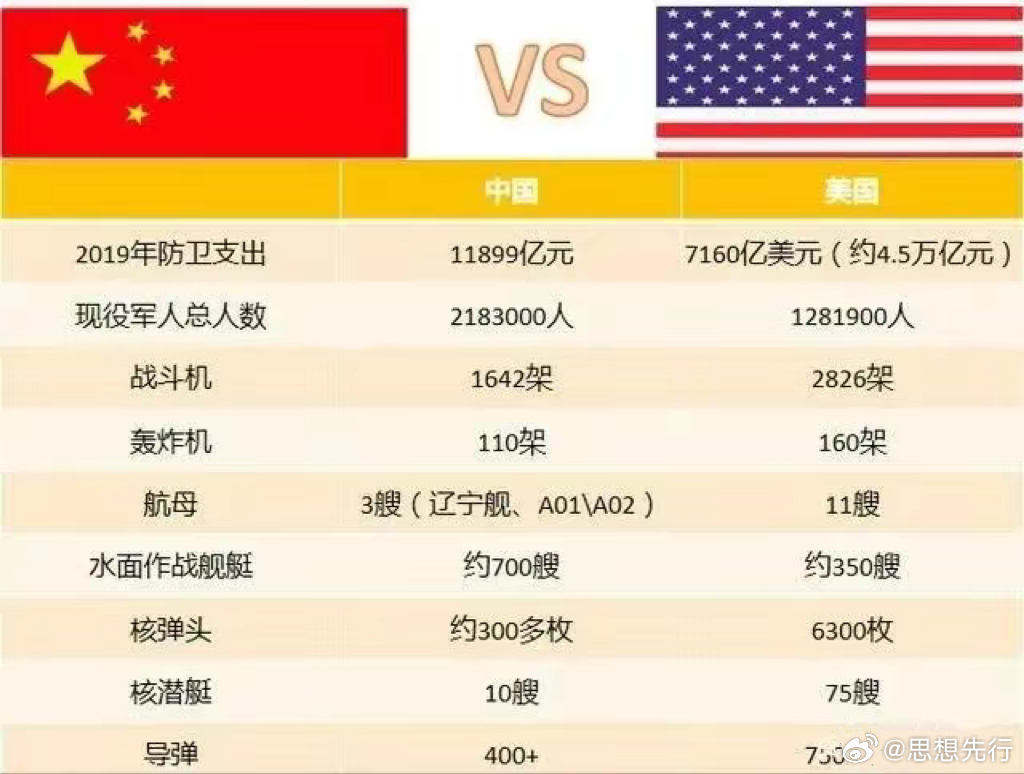 中國(guó)相對(duì)于美國(guó)的實(shí)力評(píng)估，多維度視角下的比較與分析，中國(guó)與美國(guó)實(shí)力評(píng)估，多維度視角下的比較與分析
