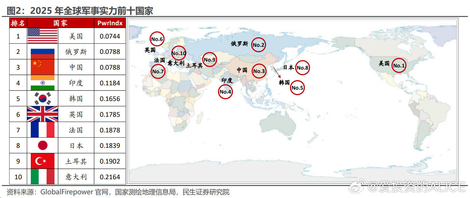世界軍事強(qiáng)國前二十名，全球軍事力量的巔峰對決，全球軍事強(qiáng)國前二十名，世界軍事力量的巔峰對決