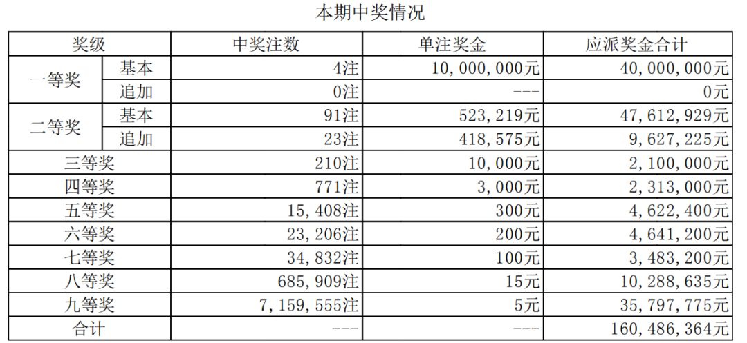 澳門開獎(jiǎng)最快結(jié)果，揭秘十五期內(nèi)的秘密與策略，澳門開獎(jiǎng)揭秘，十五期內(nèi)的秘密與策略及最快結(jié)果揭曉