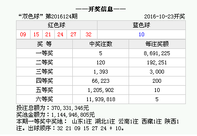 香港上期開獎結(jié)果全面解析，香港上期開獎結(jié)果深度解析