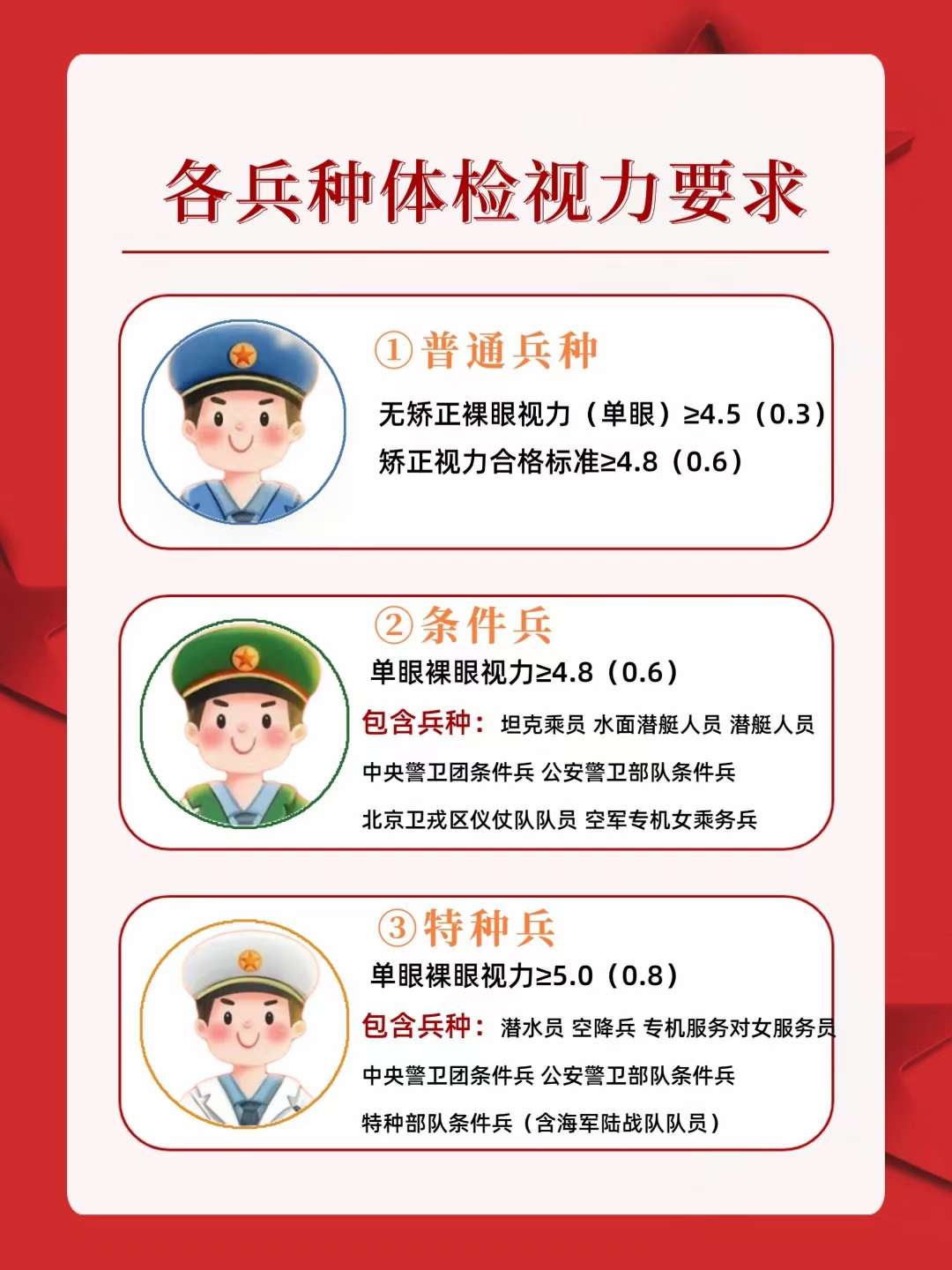 關(guān)于2023年征兵眼睛視力要求的詳解，2023年征兵眼睛視力要求詳解解析