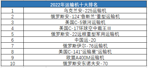 全球十大運輸機，引領航空物流新時代的巨頭，全球引領航空物流新時代的十大運輸機巨頭