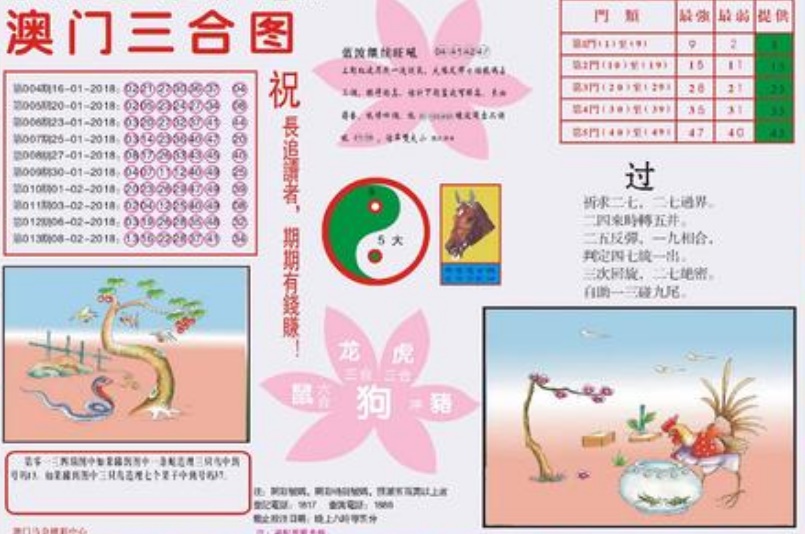 澳門彩票開獎(jiǎng)?wù)?，探?18背后的秘密與機(jī)遇，澳門彩票開獎(jiǎng)?wù)?，揭秘?cái)?shù)字背后的秘密與機(jī)遇