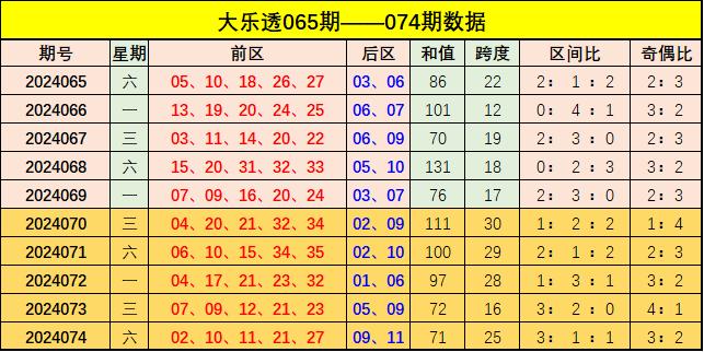新澳門(mén)彩出號(hào)綜合走勢(shì)分析與預(yù)測(cè)，澳門(mén)彩票出號(hào)走勢(shì)分析與預(yù)測(cè)