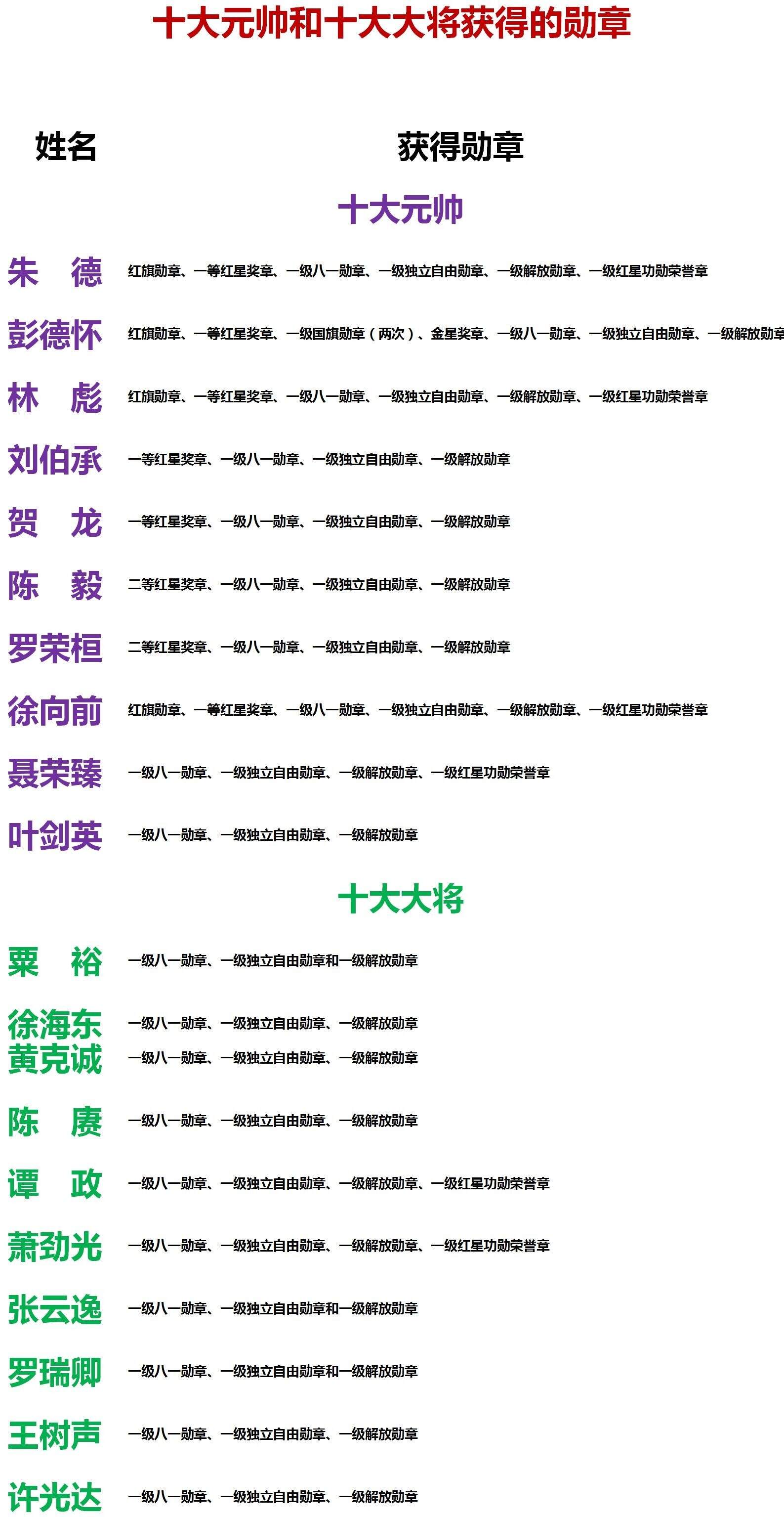 最新十大大將名表排名，最新十大大將名表排名榜單揭曉