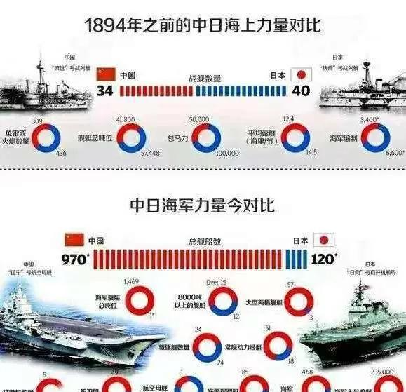 中國的軍事力量排名，全球視角的評估，全球視角評估，中國軍事力量的排名與實力
