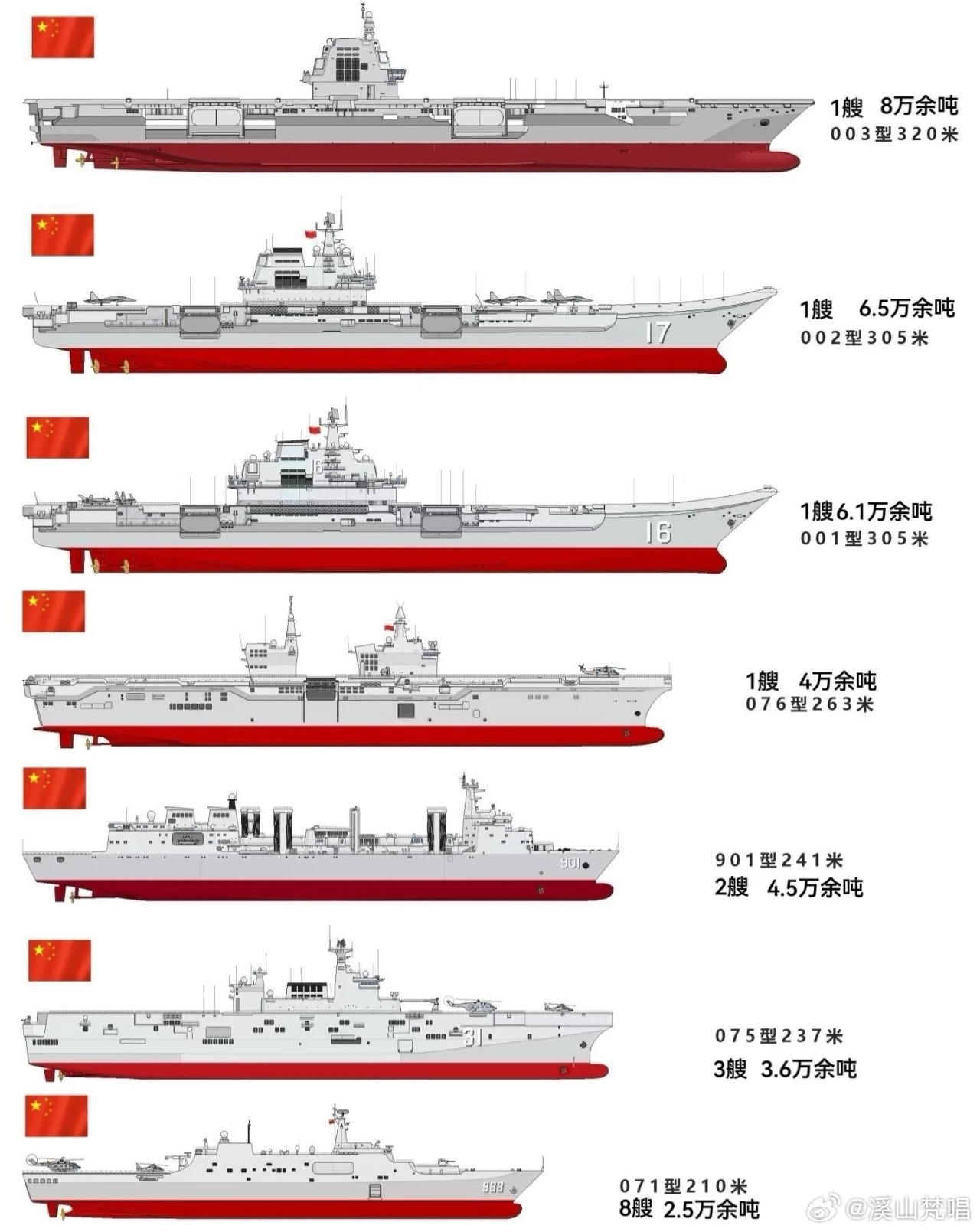 中國已有幾艘航母，歷史與現(xiàn)狀的探討，中國航母的發(fā)展歷程，數(shù)量、歷史與現(xiàn)狀探討