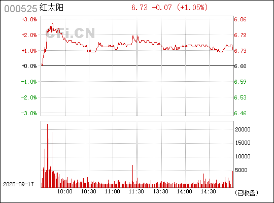 澳門紅太陽最快開獎(jiǎng)結(jié)果查詢，全面指南與實(shí)用技巧，澳門紅太陽開獎(jiǎng)結(jié)果查詢，全面指南與技巧速遞