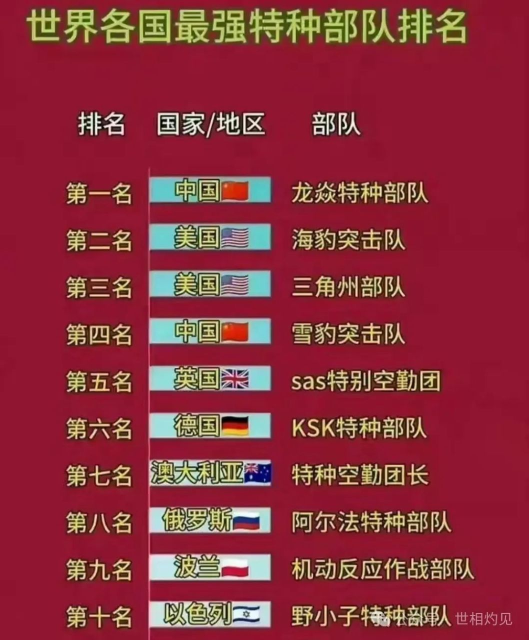 中國特種部隊排行榜前十名，中國特種部隊排行榜前十名揭曉