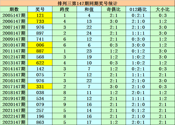 澳門碼表圖片大全，探索未來的時尚與娛樂趨勢（2025展望），澳門碼表圖片大全，探索未來時尚娛樂趨勢展望（2025）