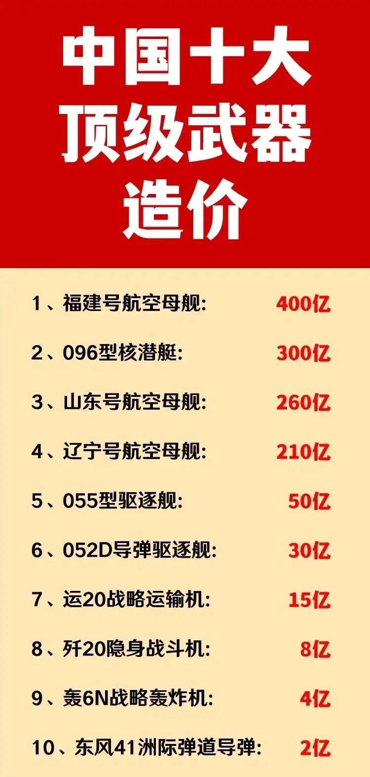 中國(guó)十大恐怖武器排行榜，揭示威力與神秘面紗，中國(guó)十大恐怖武器揭秘，威力與神秘榜單盤點(diǎn)
