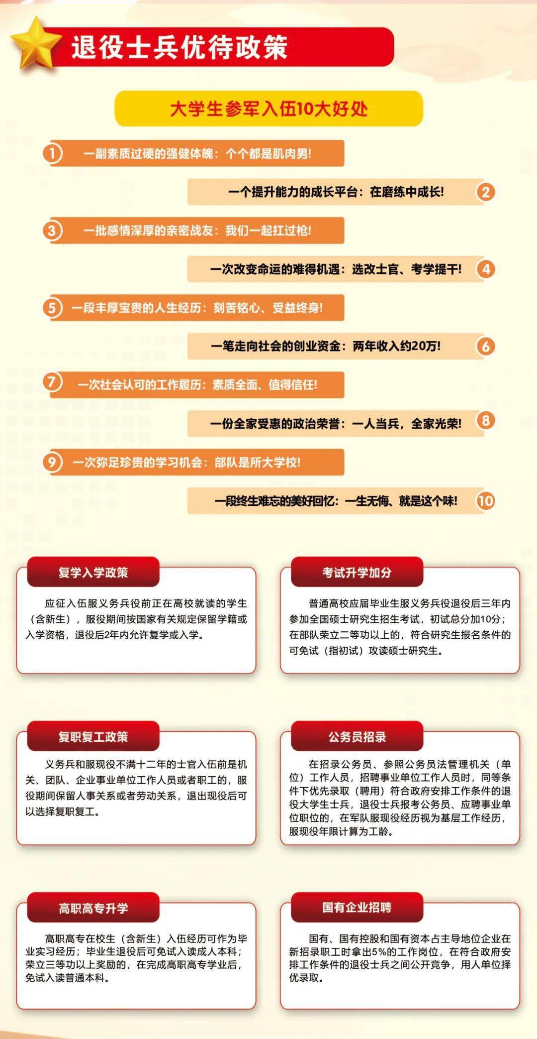 關(guān)于2022年征兵入伍的最新通知解讀，2022年征兵入伍最新通知深度解讀