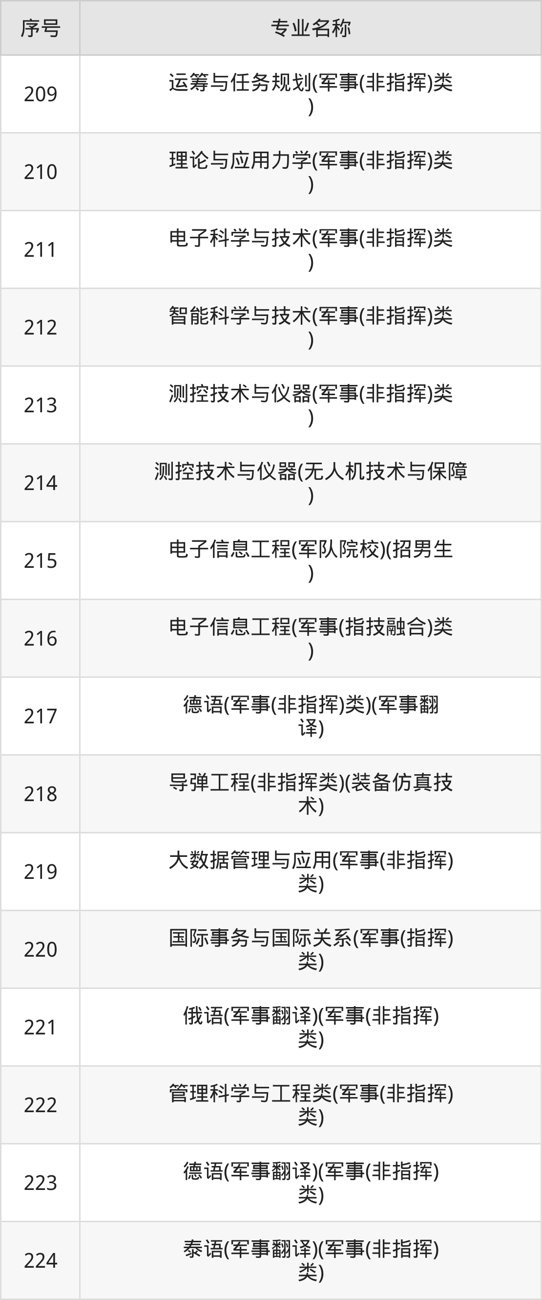 國防科技大學專業(yè)深度解析，國防科技大學專業(yè)深度解析與探討