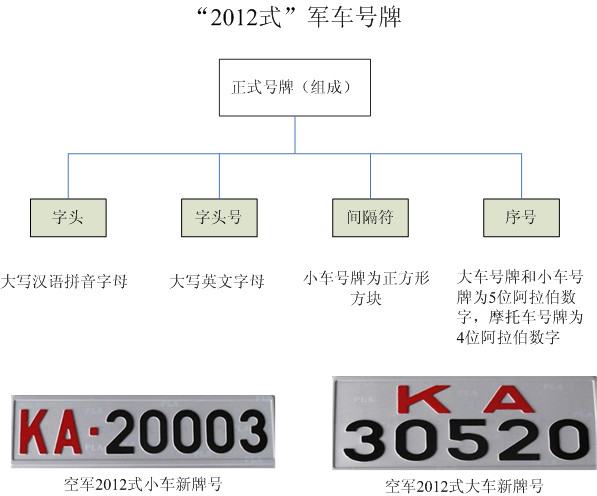 五大戰(zhàn)區(qū)車牌號(hào)識(shí)別指南，五大戰(zhàn)區(qū)車牌號(hào)識(shí)別指南大全