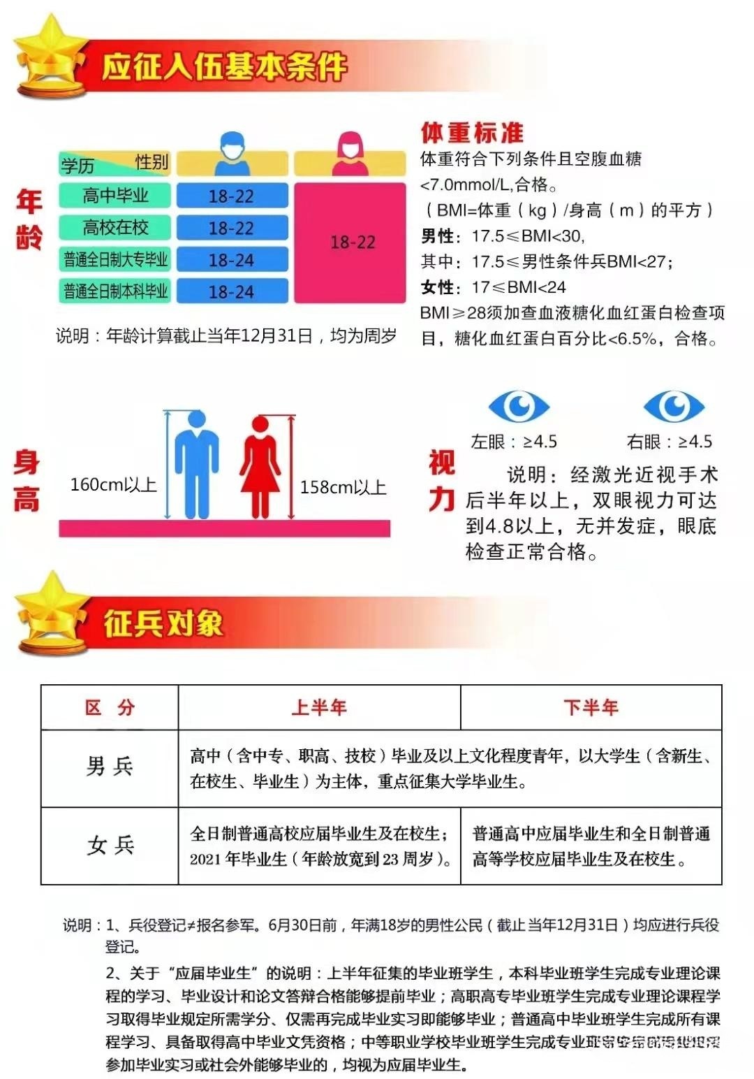 征兵體檢標(biāo)準(zhǔn)細(xì)則詳解，征兵體檢標(biāo)準(zhǔn)細(xì)則全面解析
