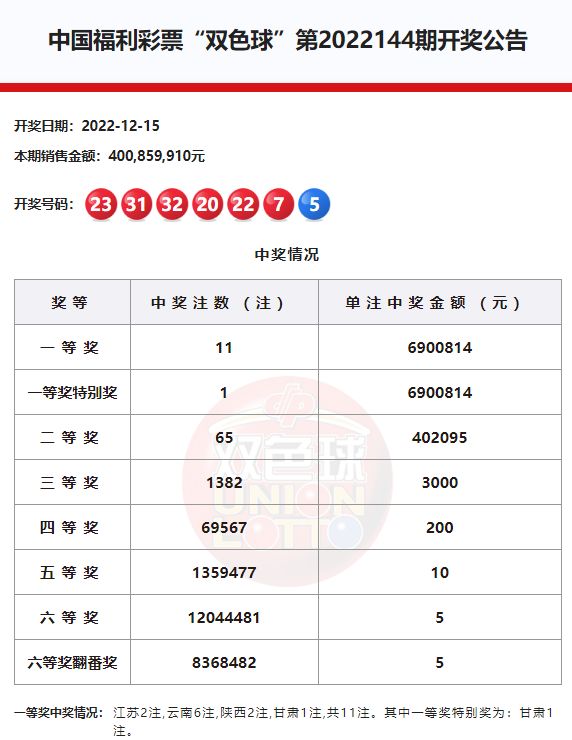新澳門六開獎結果記錄