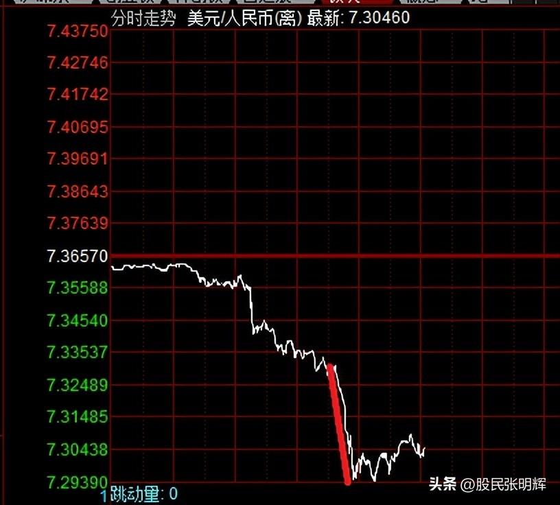 下周一股市走勢預測，深度分析與展望，下周股市走勢預測及深度分析與展望