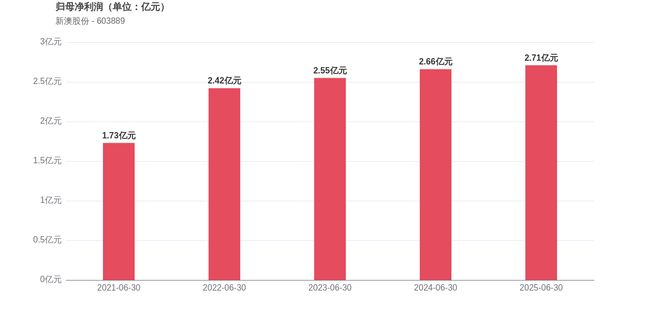 新澳2025今晚開獎(jiǎng)結(jié)果，揭秘彩票背后的秘密與期待，揭秘新澳2025彩票開獎(jiǎng)背后的秘密與期待，今晚開獎(jiǎng)結(jié)果揭曉！
