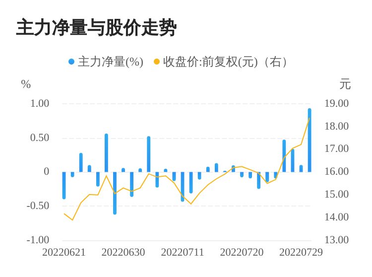 今日股票行情分析，聚焦股票000851，今日股票行情聚焦，股票000851走勢分析