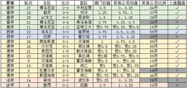 新澳門一碼一碼，揭秘精準(zhǔn)預(yù)測(cè)的秘密與真相，揭秘澳門一碼一碼精準(zhǔn)預(yù)測(cè)的秘密與真相