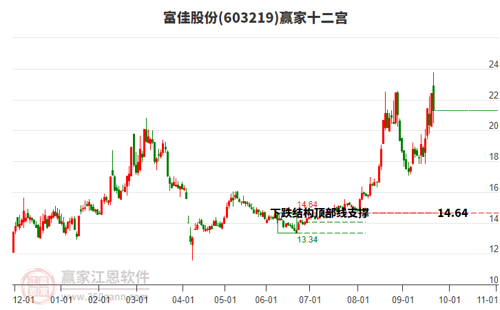 揭秘?zé)衢T股票，深度解析612033股票的投資潛力與挑戰(zhàn)，揭秘股票投資潛力與挑戰(zhàn)，深度解析612033股票內(nèi)幕