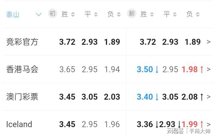 實(shí)時(shí)掌握彩票動(dòng)態(tài)