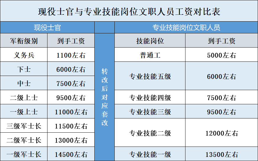 中國人民解放軍人才網(wǎng)——培養(yǎng)英才的搖籃，中國人民解放軍人才網(wǎng)，英才培養(yǎng)的搖籃