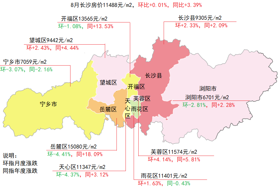 長沙房價趨勢分析及其影響因素探討，長沙房價走勢分析，趨勢與影響因素探討