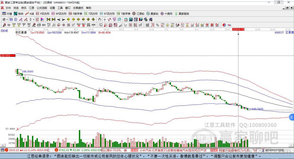 深度解析，688037股票行情及市場走勢預測，深度解析，股票行情與市場走勢預測——聚焦688037股票分析