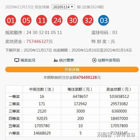 澳門(mén)六開(kāi)獎(jiǎng)近15期結(jié)果及其背后的數(shù)據(jù)洞察，澳門(mén)六開(kāi)獎(jiǎng)近15期結(jié)果概覽與數(shù)據(jù)深度洞察