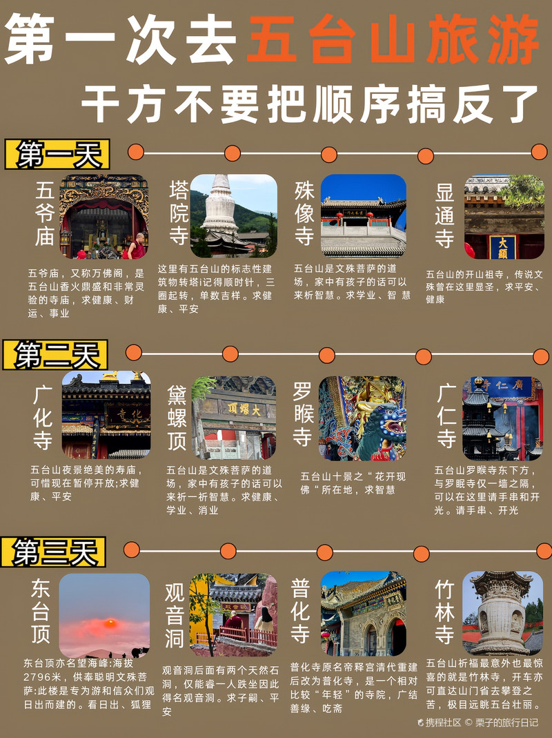 五臺山旅游攻略，必去景點詳解，五臺山旅游攻略大全，必去景點詳解