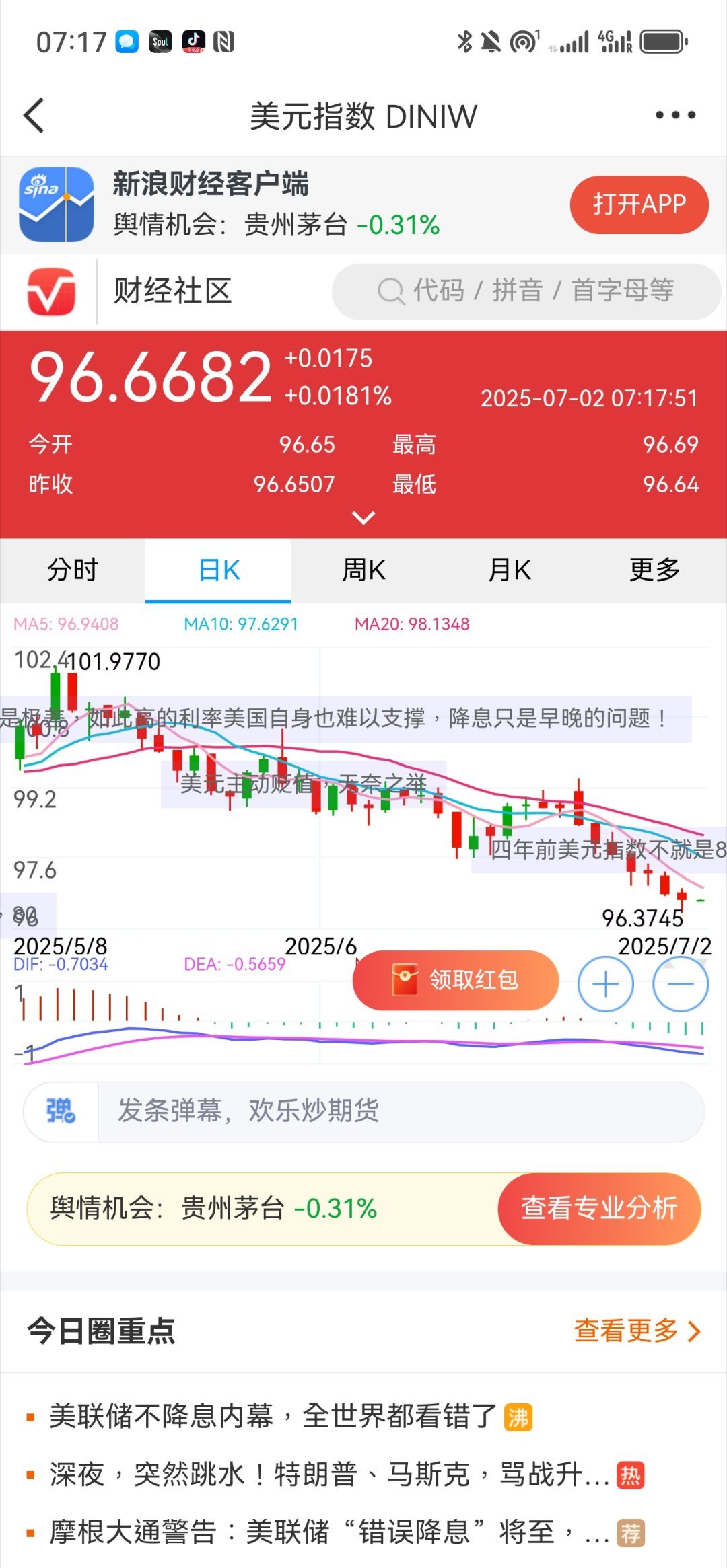 美元走勢圖最新行情分析與展望，美元走勢最新行情分析，趨勢展望與預(yù)測