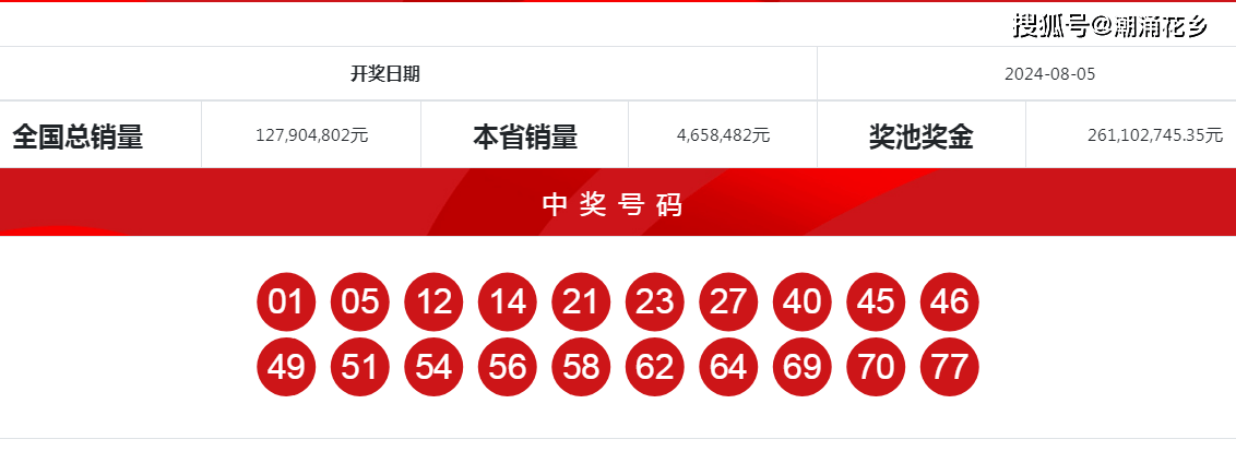 王中王一肖中特開(kāi)獎(jiǎng)結(jié)果——深度解析與預(yù)測(cè)，王中王一肖特彩開(kāi)獎(jiǎng)深度解析及預(yù)測(cè)結(jié)果揭曉