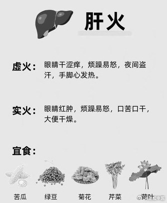 肝火旺盛的12種表現(xiàn)征兆及其影響，肝火旺盛的12種表現(xiàn)征兆及其健康影響解析