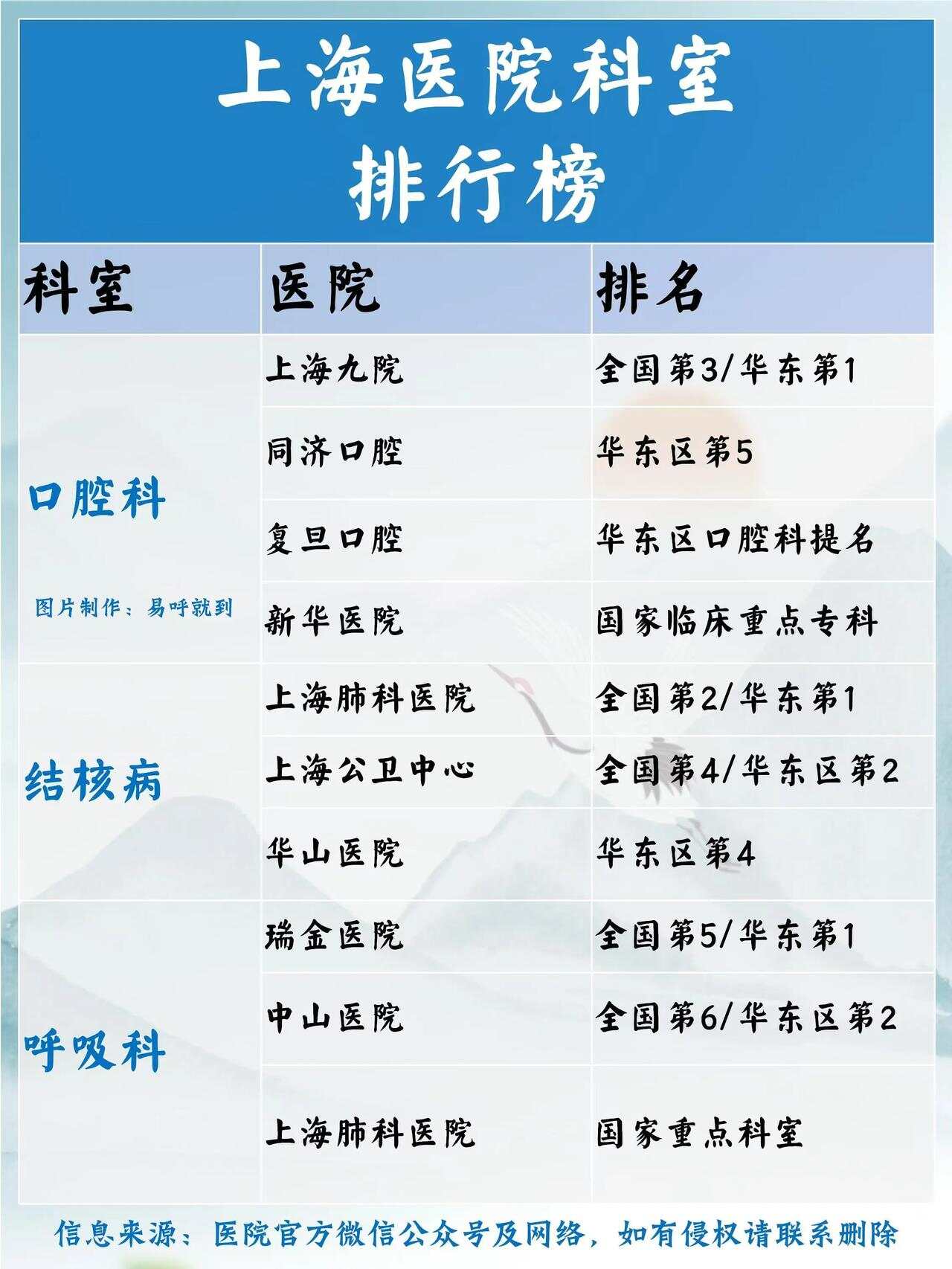 上?？谇豢漆t(yī)院排名前十名，專業(yè)診療，守護(hù)口腔健康，上?？谇豢漆t(yī)院排名前十，專業(yè)診療守護(hù)口腔健康大全