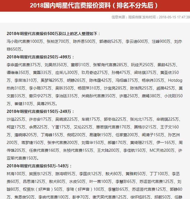 明星代言費(fèi)稅收規(guī)定及代言費(fèi)稅務(wù)處理詳解，明星代言費(fèi)稅收規(guī)定與稅務(wù)處理全面解析