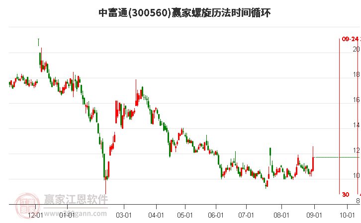 探索300560股吧的獨(dú)特魅力與價值潛力，揭秘300560股吧，獨(dú)特魅力與價值潛力深度探索