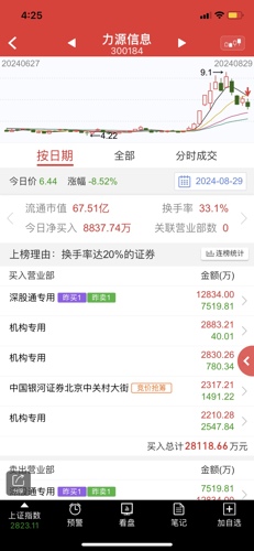 力源信息股吧，探索前沿信息，引領(lǐng)行業(yè)未來，力源信息股吧，探索前沿信息，領(lǐng)航行業(yè)未來