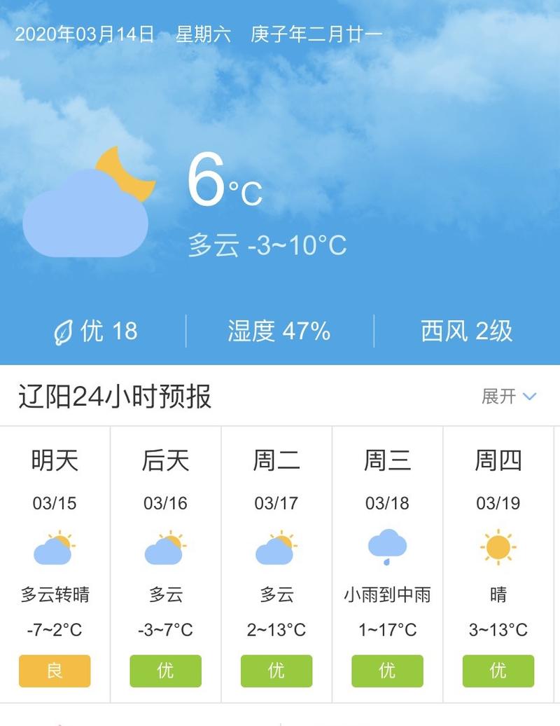 遼陽天氣，全面解析當(dāng)前氣象與未來趨勢(shì)，遼陽天氣詳解，當(dāng)前氣象及未來趨勢(shì)分析