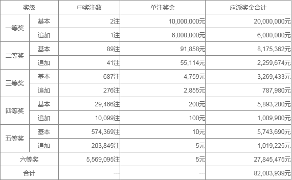 澳門六近十期開獎結(jié)果及彩票分析，澳門六近十期開獎結(jié)果與彩票分析概覽