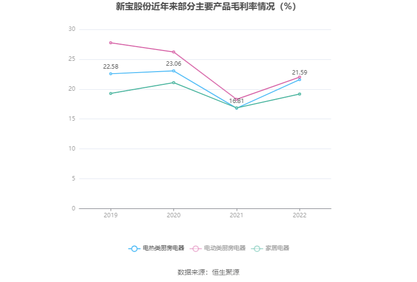 澳門 第62頁