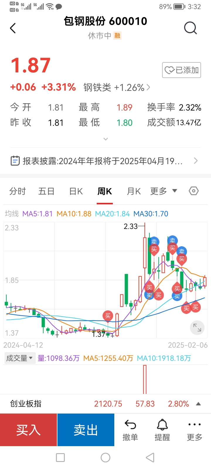 包鋼股份吧 600010 股吧，深度解析與前景展望，包鋼股份（600010）深度解析及前景展望，股市投資人的關(guān)注焦點(diǎn)