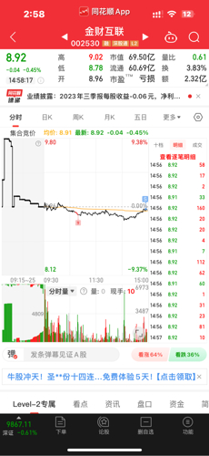 深度解析，關(guān)于002530股吧的全面解讀，深度解析，關(guān)于股吧002530的全面解讀