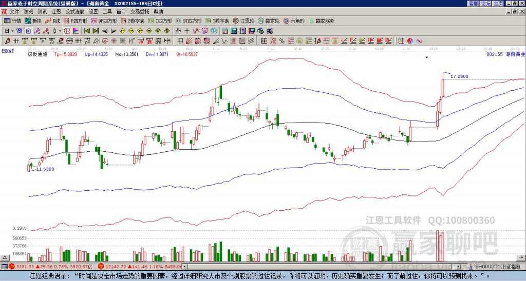 關(guān)于股票股吧中的002155股票深度解析，股票股吧中的深度解析，揭秘代碼為002155的股票內(nèi)幕